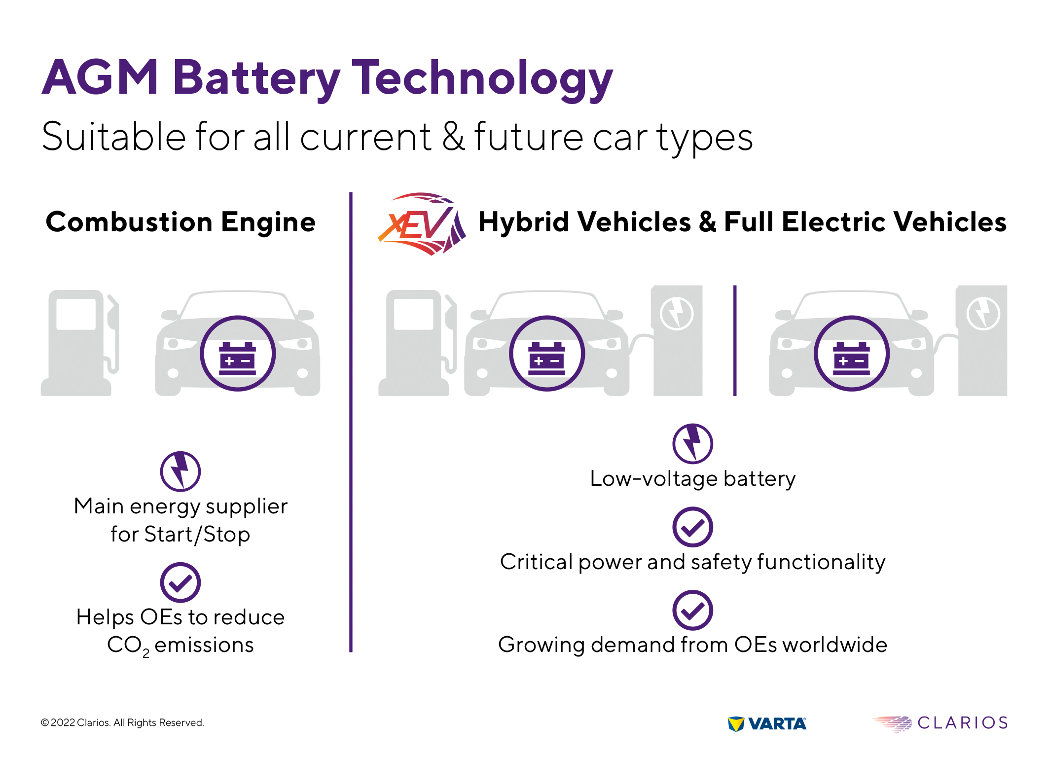 Varta AGM batteries get the best out of EVs Autotrade.ie