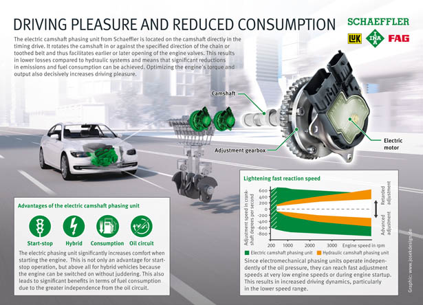 2015_Schaeffler_IG